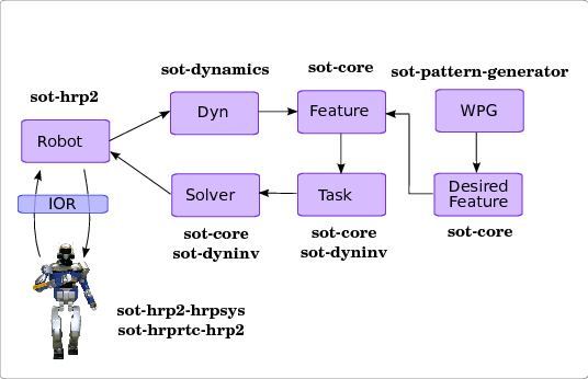 Concept-Software-Fig.png